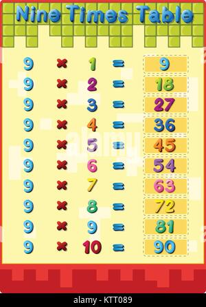 Illustration des mathématiques tables de multiplication avec des réponses Illustration de Vecteur