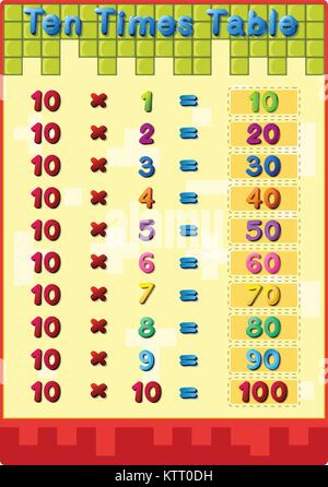 Illustration des mathématiques tables de multiplication avec des réponses Illustration de Vecteur