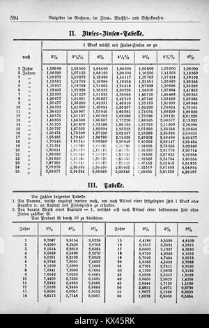 La page 594 de 'Der Haussekretär', édité par Carl Otto à Berlin vers 1900, fournit des conseils détaillés sur la gestion domestique, l'organisation et l'administration pratique des ménages. Banque D'Images