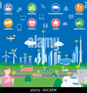 Smart city illustration conceptuelle avec diverses icônes technologiques futuristes, paysage urbain et de vie moderne, smart gird, IoT (Internet des Objets) Illustration de Vecteur