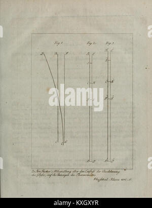 Abhandlungen der physikalischen Klasse der Akademie der Wissenschaften Königlich-Preussischen BHL11077973 Banque D'Images