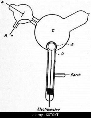 La figure 24 de l'édition 1911 de l'Encyclopaedia Britannica illustre la conduction électrique, détaillant les principes scientifiques derrière le flux d'électricité dans les conducteurs. L'image fournit un aperçu de la théorie électrique du début du XXe siècle. Banque D'Images