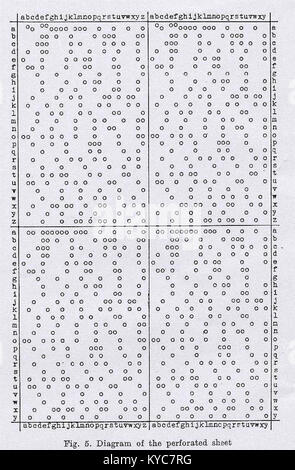 Les Zygalski Sheets étaient des outils pour décrypter le chiffre Enigma allemand pendant la seconde Guerre mondiale, aidant les Alliés à la cryptanalyse et aux opérations de renseignement. Banque D'Images