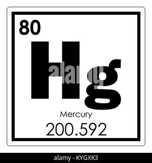 Tableau périodique des éléments chimiques de mercure symbole de la science Banque D'Images