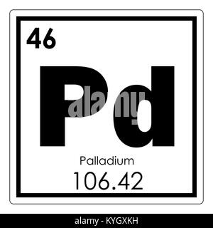 Tableau périodique des éléments chimiques Palladium symbole de la science Banque D'Images