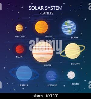 Ensemble de planètes du système solaire. Illustration de Vecteur