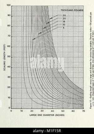 Cette étude de 1972 présente une méthode d’estimation du poids des grumes, visant à améliorer la gestion du bois et les pratiques forestières. Banque D'Images