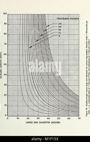 Cette étude de 1972 présente une méthode d'estimation du poids des grumes en fonction de leur taille et de leurs dimensions. Il se concentre sur l'amélioration de la précision et de l'efficacité des mesures du bois pour les applications forestières. Banque D'Images