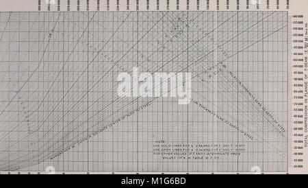 Un traité sur le béton, lisse et renforcée - les matériaux, la construction, et de la conception de béton et béton armé ; 2e éd. (1912) (14803548363) Banque D'Images