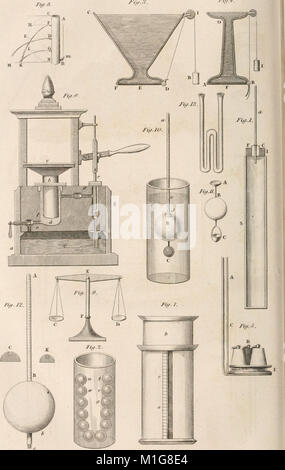 Une encyclopédie de Londres, ou Dictionnaire universel de la science, l'art, la littérature et pratique mécanique - comprenant un point de vue populaire de l'état actuel des connaissances - illustré par de nombreuses gravures, (14779752244) Banque D'Images