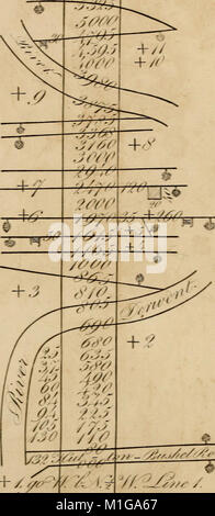 Un traité d'arpentage pratique, en sept parties ; (1839) (14758701046) Banque D'Images