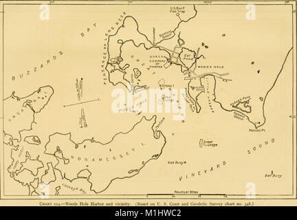 Un relevé biologique des eaux de Woods Hole et environs (1913) (16581920790) Banque D'Images