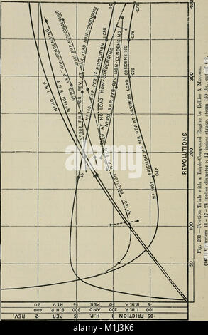 Un manuel d'ingénierie marine- comprenant la conception, la construction, et de travail sur les machines (1907) (14743596616) Banque D'Images