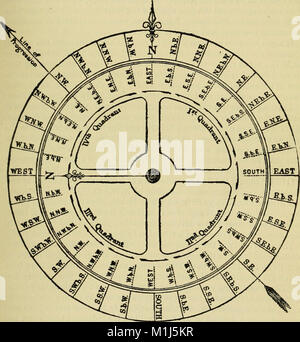 Un répertoire pour l'océan Atlantique Nord, comprenant des instructions général et particulier pour sa navigation (1918) (20968135201) Banque D'Images