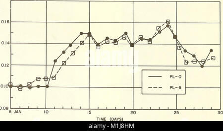 L'analyse des variations à court terme dans la morphologie de la plage ( et les processus dynamiques ) pour les périodes d'été et d'hiver, 1971-1972, Plum Island, Massachusetts (1977) (17549069373) Banque D'Images
