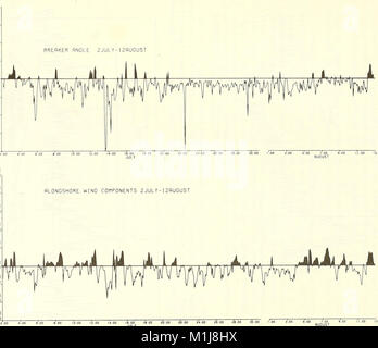 L'analyse des variations à court terme dans la morphologie de la plage ( et les processus dynamiques ) pour les périodes d'été et d'hiver, 1971-1972, Plum Island, Massachusetts (1977) (18165946602) Banque D'Images