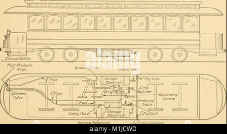 Les freins à air, un traité sur la Westinghouse air brake comme conçu pour le transport de voyageurs et de marchandises et de service pour les voitures électriques (1918) (14577367488) Banque D'Images