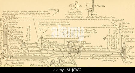 Les freins à air, un traité sur la Westinghouse air brake comme conçu pour le transport de voyageurs et de marchandises et de service pour les voitures électriques (1918) (14760803931) Banque D'Images