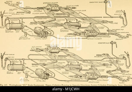 Les freins à air, un traité sur la Westinghouse air brake comme conçu pour le transport de voyageurs et de marchandises et de service pour les voitures électriques (1918) (14783810283) Banque D'Images