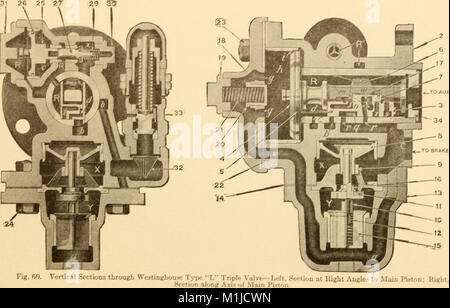 Les freins à air, un traité sur la Westinghouse air brake comme conçu pour le transport de voyageurs et de marchandises et de service pour les voitures électriques (1918) (14763894515) Banque D'Images