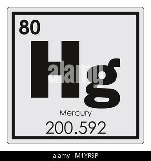 Tableau périodique des éléments chimiques de mercure symbole de la science Banque D'Images