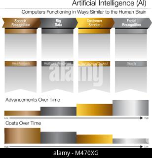 Une image d'un développement de l'intelligence artificielle dans le temps Or Argent Platine graphique. Illustration de Vecteur