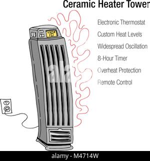 Une image d'un élément chauffant en céramique électrique Tower cartoonr. Illustration de Vecteur