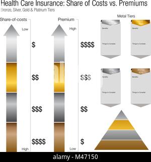 L'image d'une part d'assurance de soins de santé des coûts par rapport aux coûts des primes Tableaux de comparaison. Illustration de Vecteur