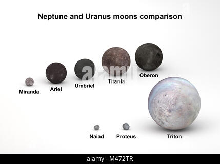 Cette image représente la comparaison de taille entre Neptune et Uranus lunes dans une conception scientifique et précis avec des légendes.C'est un rendu 3D. Banque D'Images