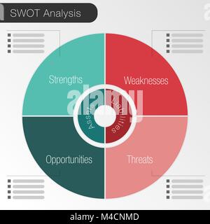 L'image d'une analyse SWOT camembert. Illustration de Vecteur