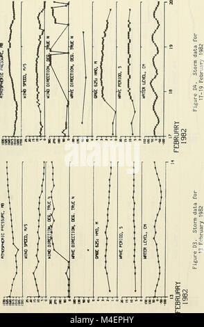 Sommaire des données annuelles pour 1982 l'installation de recherche sur le terrain des CERC (1986) (17802583924) Banque D'Images