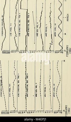 Sommaire des données annuelles pour 1982 l'installation de recherche sur le terrain des CERC (1986) (18237523990) Banque D'Images