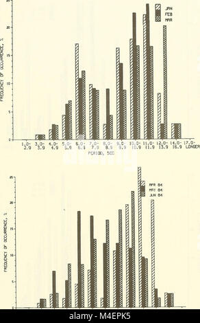 Sommaire des données annuelles pour 1984 l'installation de recherche sur le terrain des CERC (1986) (18420683372) Banque D'Images