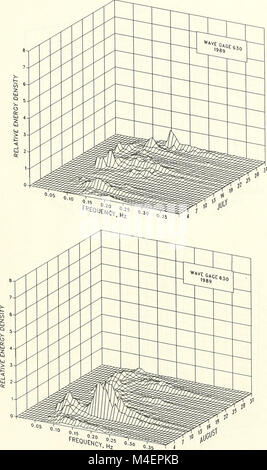 Sommaire des données annuelles pour 1989, l'installation de recherche sur le terrain des CERC - volume 1, le texte principal et les annexes A et B (1991) (17802097084) Banque D'Images