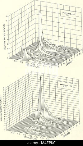 Sommaire des données annuelles pour 1989, l'installation de recherche sur le terrain des CERC - volume 1, le texte principal et les annexes A et B (1991) (18236913988) Banque D'Images