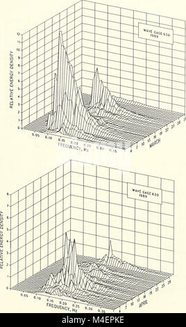 Sommaire des données annuelles pour 1989, l'installation de recherche sur le terrain des CERC - volume 1, le texte principal et les annexes A et B (1991) (18236917328) Banque D'Images