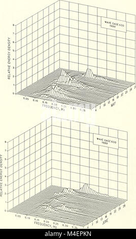 Sommaire des données annuelles pour 1989, l'installation de recherche sur le terrain des CERC - volume 1, le texte principal et les annexes A et B (1991) (18420567352) Banque D'Images