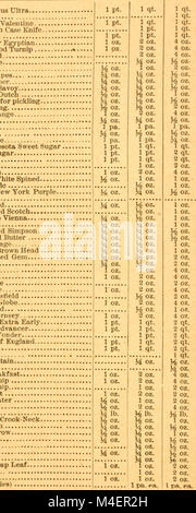 Catalogue descriptif annuel de semences - pour le potager, pour le jardin de fleurs, pour la pelouse, pour la ferme, pour la garderie (1886) (18237249618) Banque D'Images