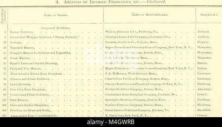 Rapport annuel de la Commission de contrôle de l'état de l'Expérience Agricole à Amherst, de masse (1892) (18407867696) Banque D'Images