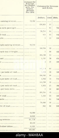 Rapport annuel de la Commission de la société de Caroline du Nord pour l'exercice se terminant le (1899) (14759233752) Banque D'Images