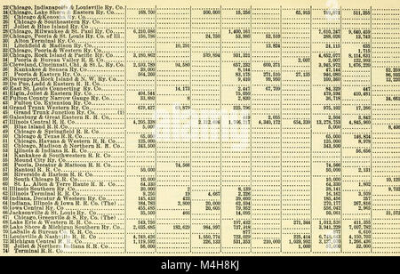 Rapport annuel de la Railroad Commission d'entrepôt et de l'état de l'Illinois (1902) (14572908640) Banque D'Images