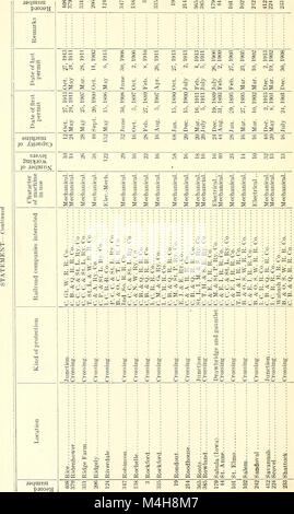 Rapport annuel de la Railroad Commission d'entrepôt et de l'état de l'Illinois (1913) (14778200003) Banque D'Images