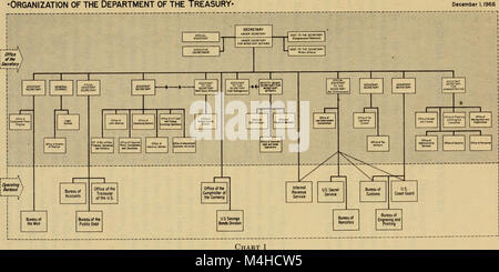 Rapport annuel du Secrétaire du Conseil du Trésor sur l'état des finances pour l'année (1966) (14598546307) Banque D'Images