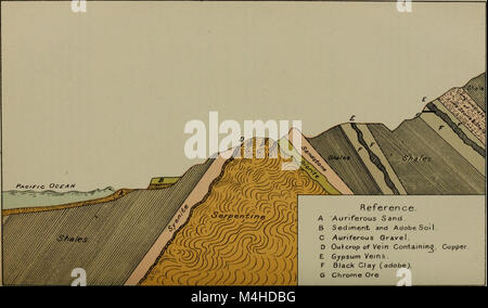 Rapport annuel de l'État pour l'année se terminant le minéralogiste (1883) (14755251246) Banque D'Images