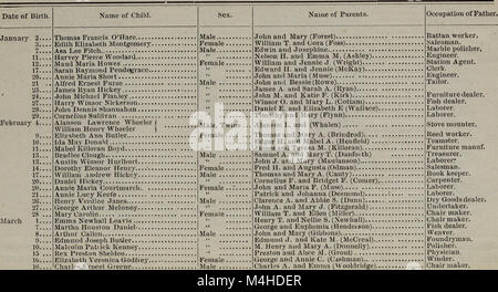 Rapport annuel de la ville de Wakefield agents Massachusetts - y compris l'état civil pour l'année (1885) (14596994100) Banque D'Images