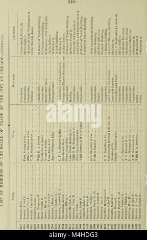 Rapport annuel de l'échange et du commerce de Chicago pour l'exercice terminé le 31 décembre (1896) (14597160150) Banque D'Images