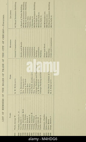 Rapport annuel de l'échange et du commerce de Chicago pour l'exercice terminé le 31 décembre (1896) (14597183730) Banque D'Images