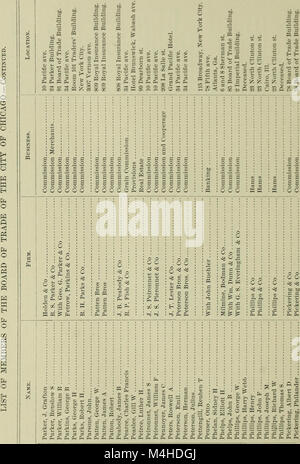 Rapport annuel de l'échange et du commerce de Chicago pour l'exercice terminé le 31 décembre (1896) (14597217008) Banque D'Images