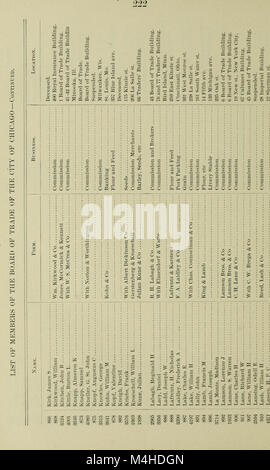 Rapport annuel de l'échange et du commerce de Chicago pour l'exercice terminé le 31 décembre (1896) (14597346237) Banque D'Images