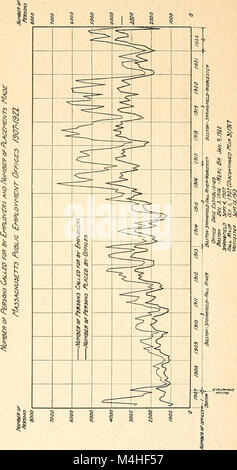 Rapport annuel sur les bureaux publics de l'emploi (1916) (14597169277) Banque D'Images